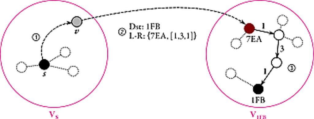 Scalable Sybil-tolerant routing image 1